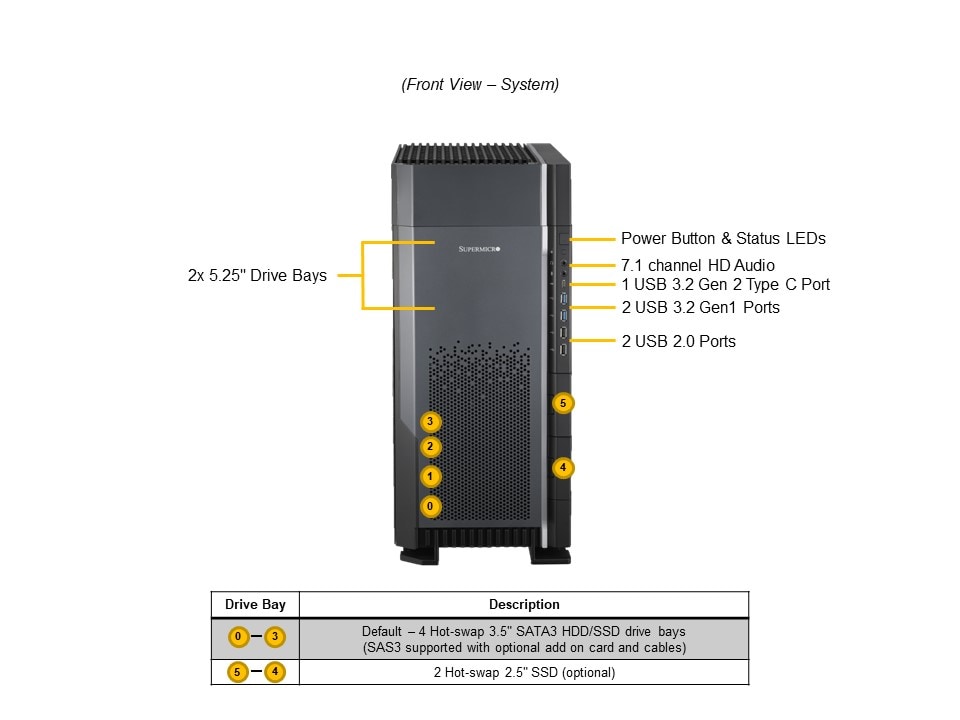 Supermicro SYS-751A-I — front view