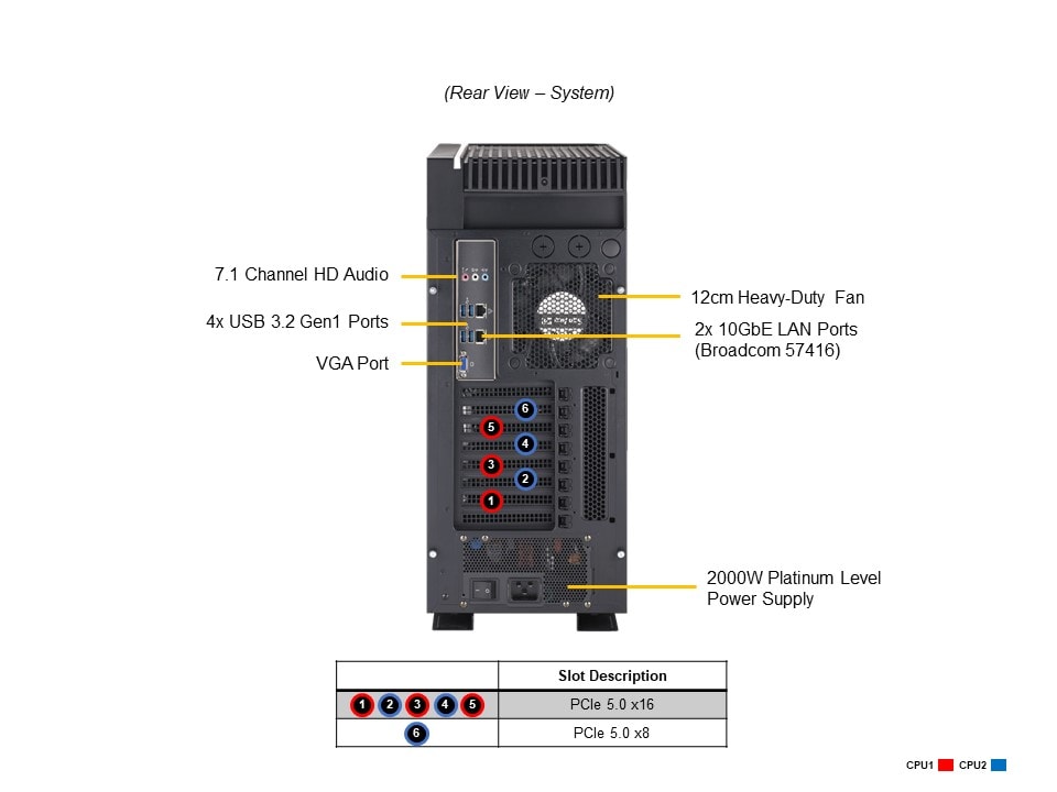 Supermicro SYS-751A-I — rear view