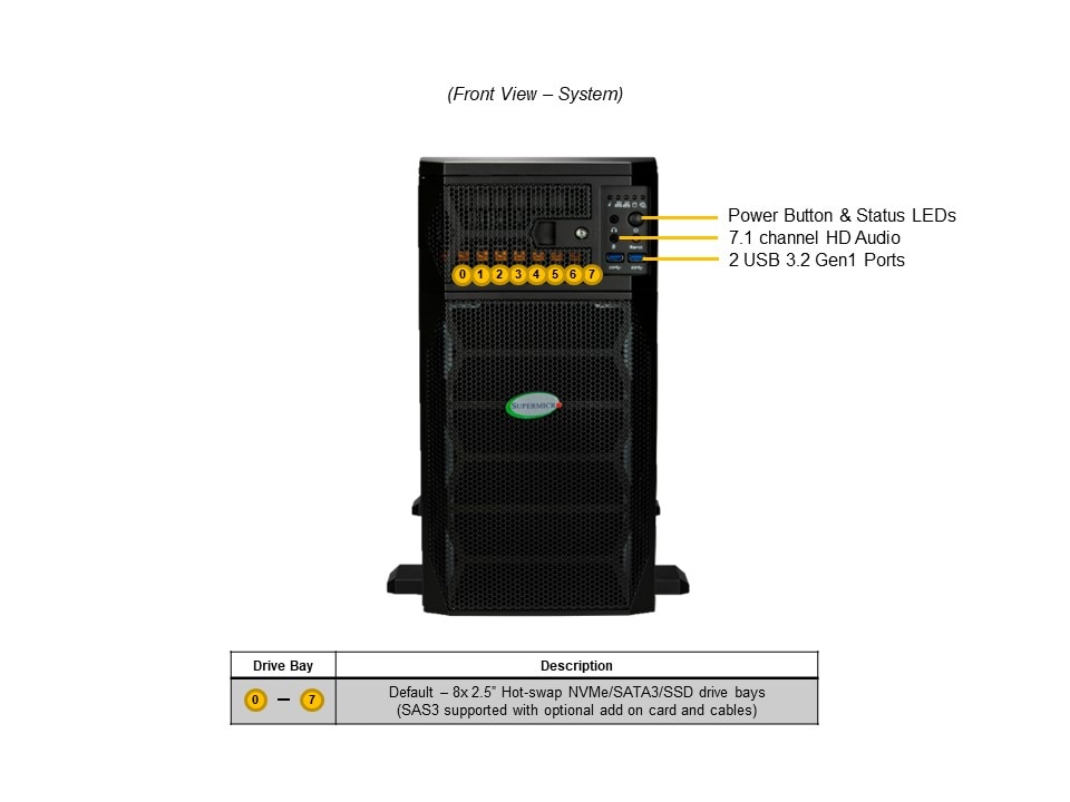 Supermicro SYS-751GE-TNRT-NV1 — rear view
