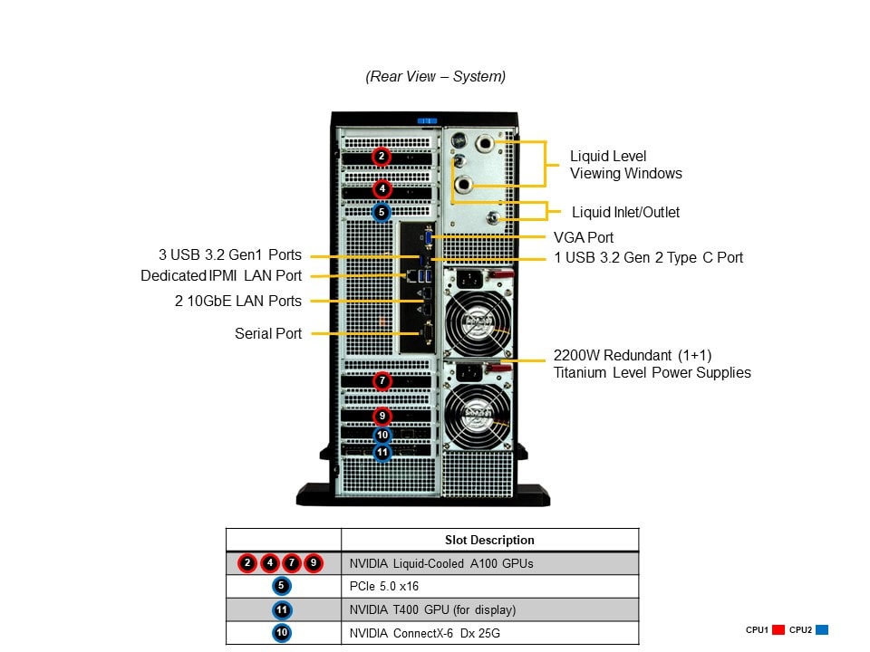 Supermicro SYS-751GE-TNRT-NV1 — top view