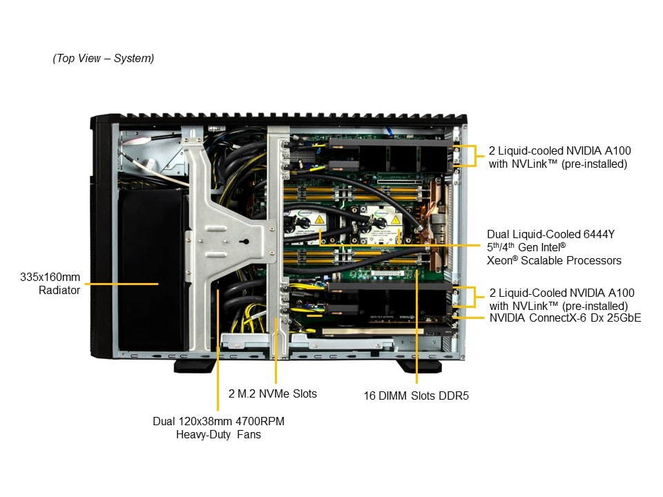 Supermicro SYS-751GE-TNRT-NV1 — detail