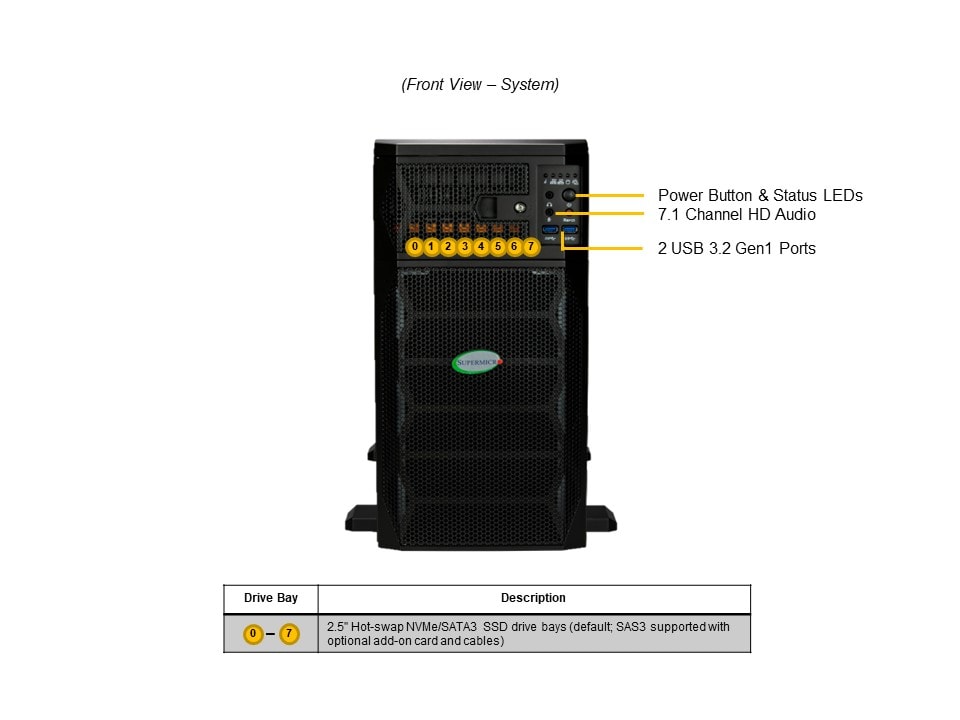 Supermicro SYS-751GE-TNRT — rear view
