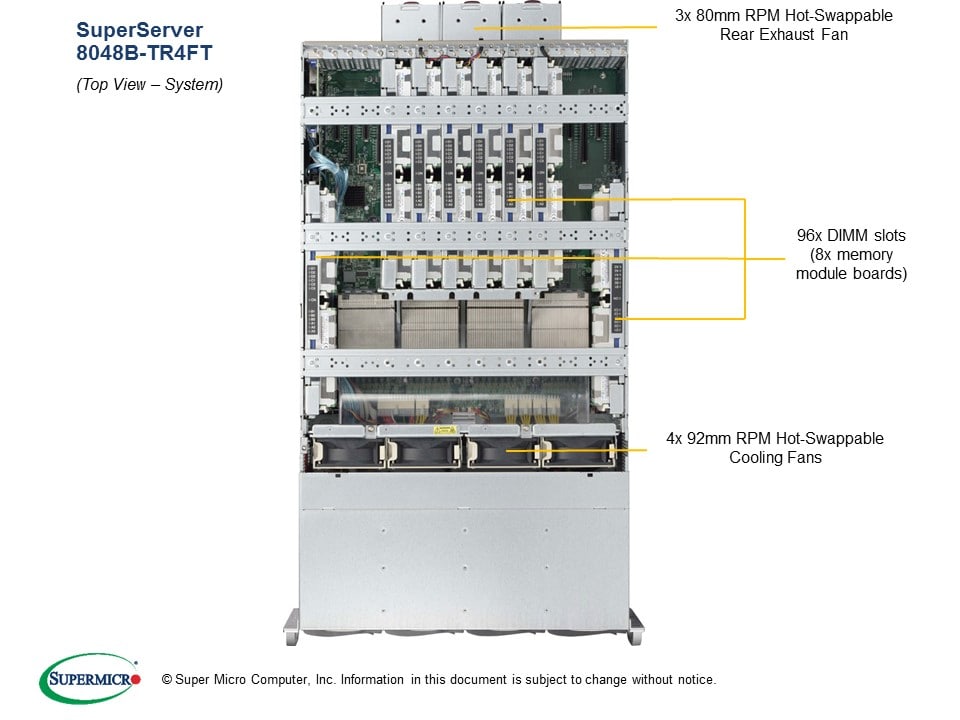 Supermicro SYS-8048B-TR4FT — rear view