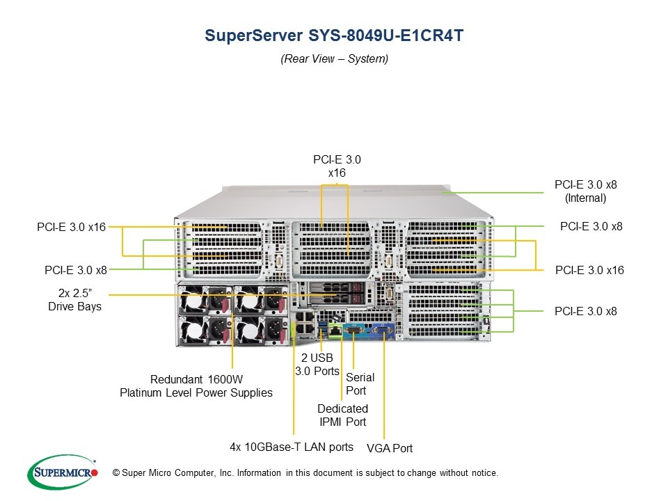 Supermicro SYS-8049U-E1CR4T — front view
