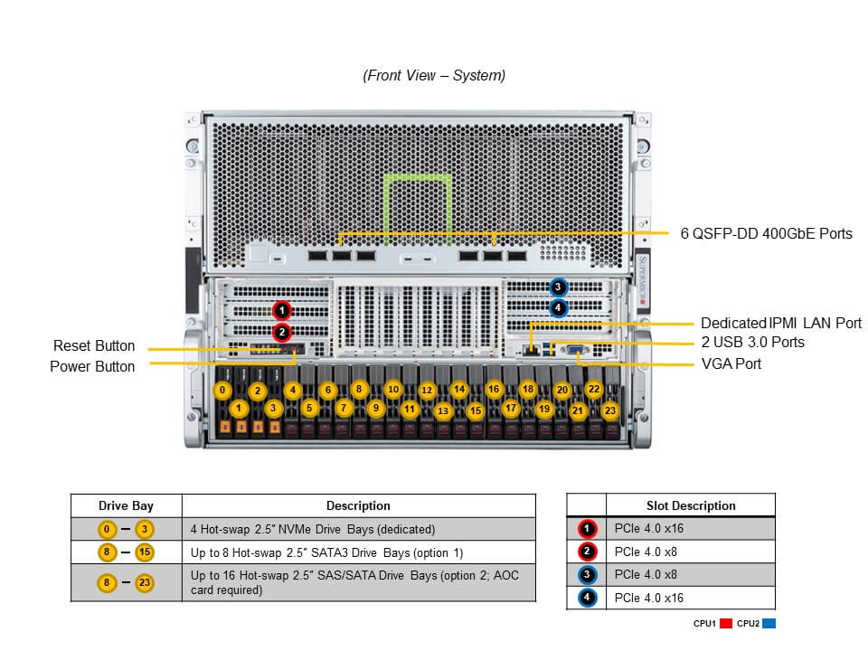 Supermicro SYS-820GH-TNR2 — front view