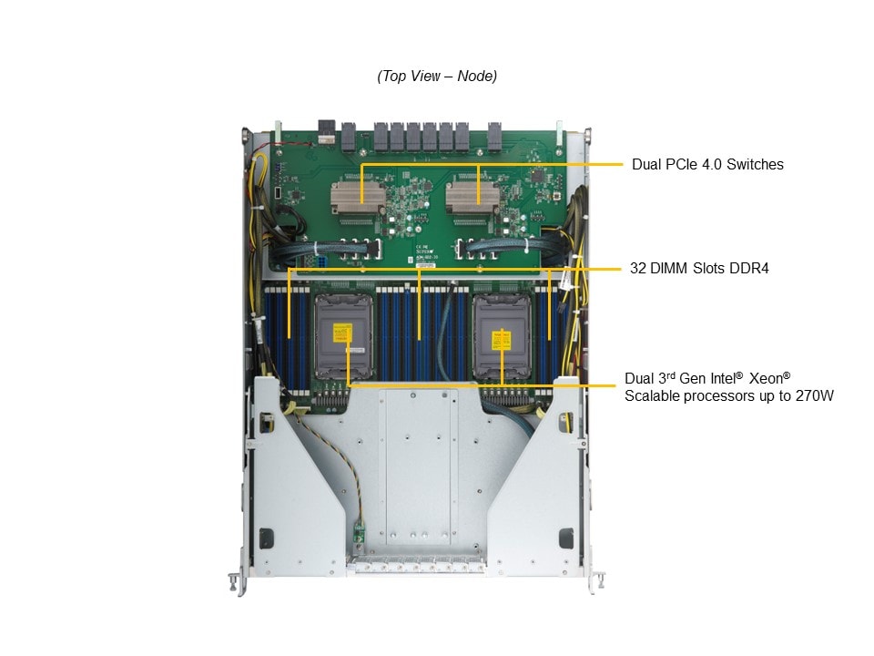 Supermicro SYS-820GH-TNR2 — top view