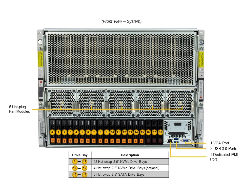 Supermicro SYS-821GE-TNHR — front view