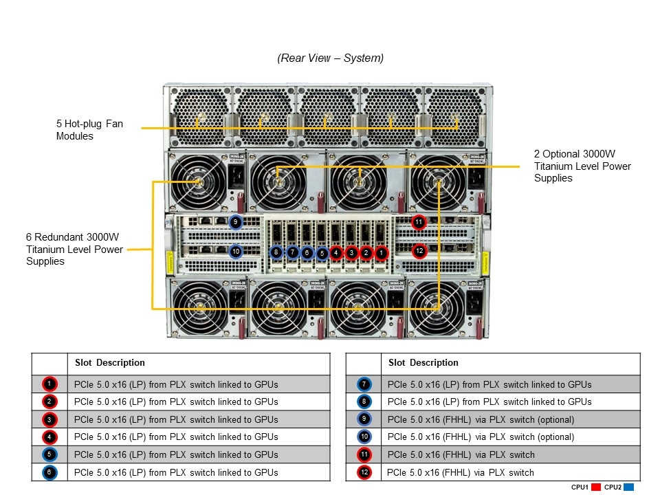 Supermicro SYS-821GE-TNHR — rear view