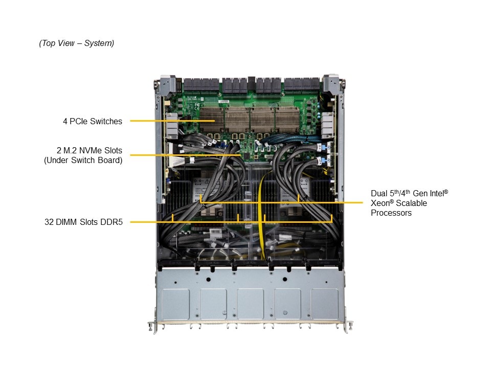 Supermicro SYS-821GE-TNHR — top view