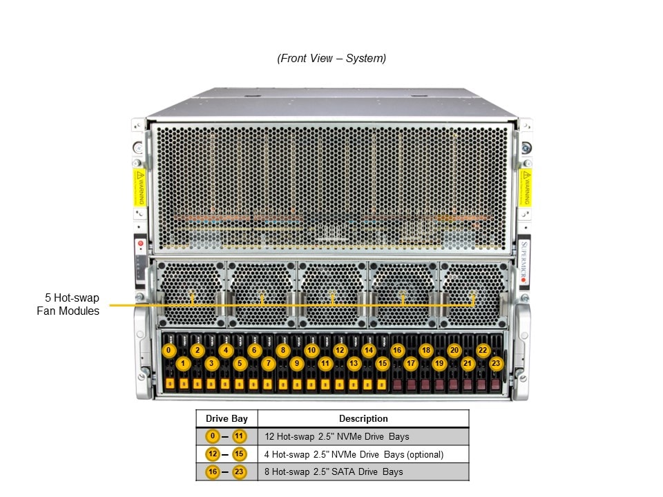 Supermicro SYS-821GE-TNMR2 — front view