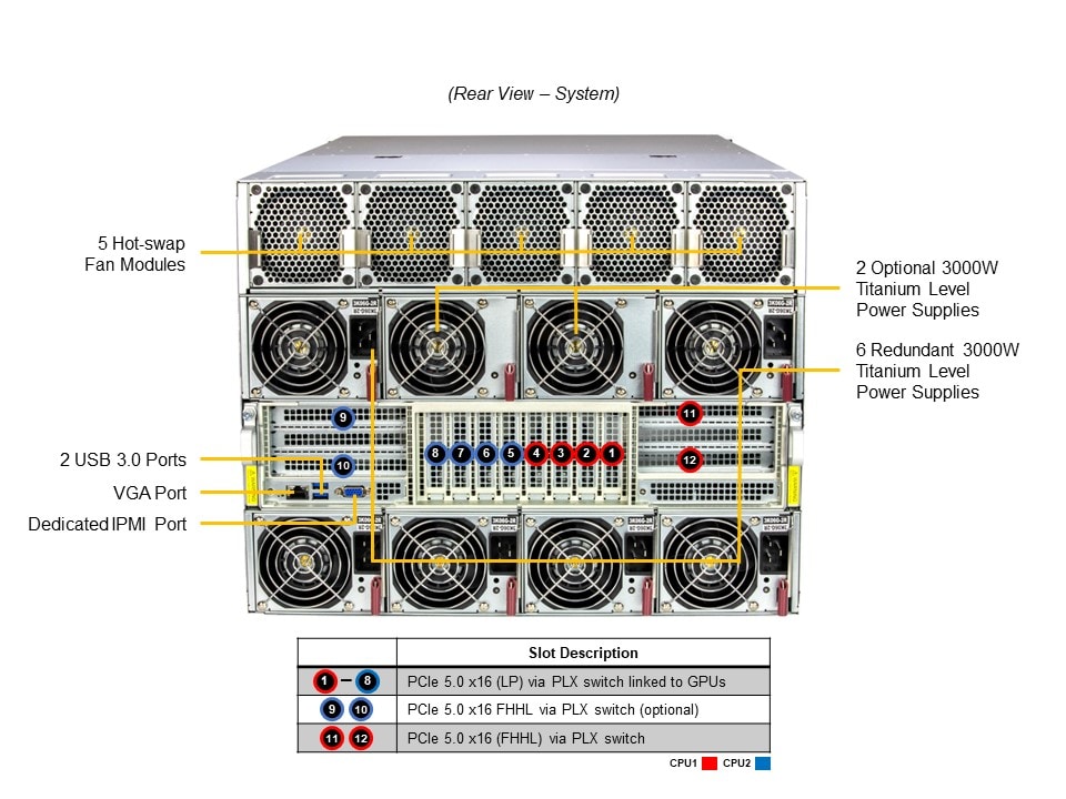 Supermicro SYS-821GE-TNMR2 — rear view