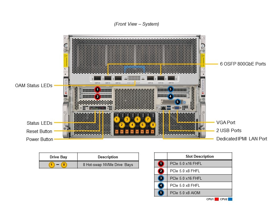 Supermicro SYS-822GA-NGR3 — front view