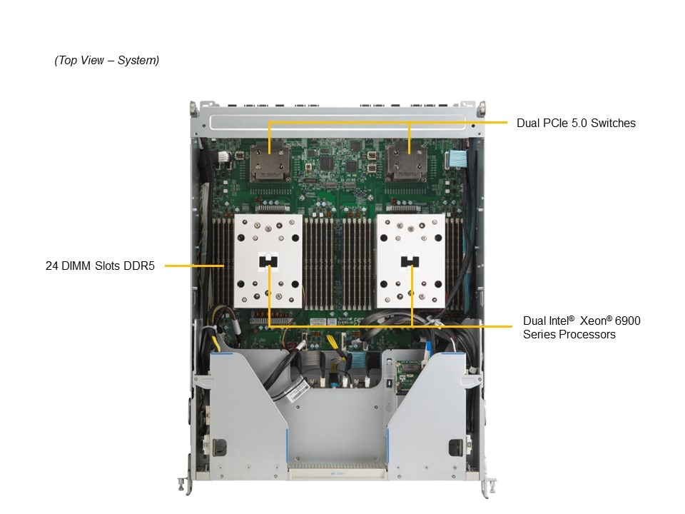 Supermicro SYS-822GA-NGR3 — top view
