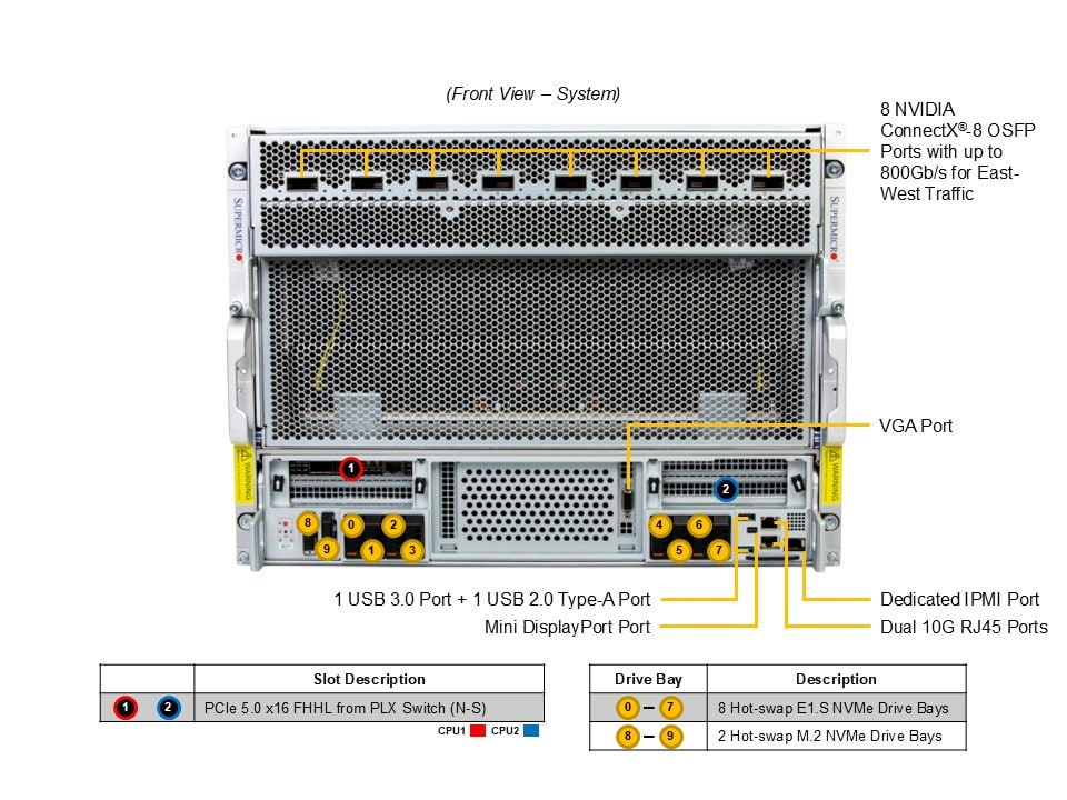 Supermicro SYS-822GS-NB3RT — front view