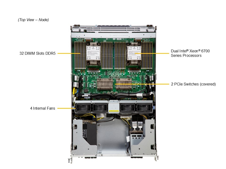 Supermicro SYS-822GS-NB3RT — top view