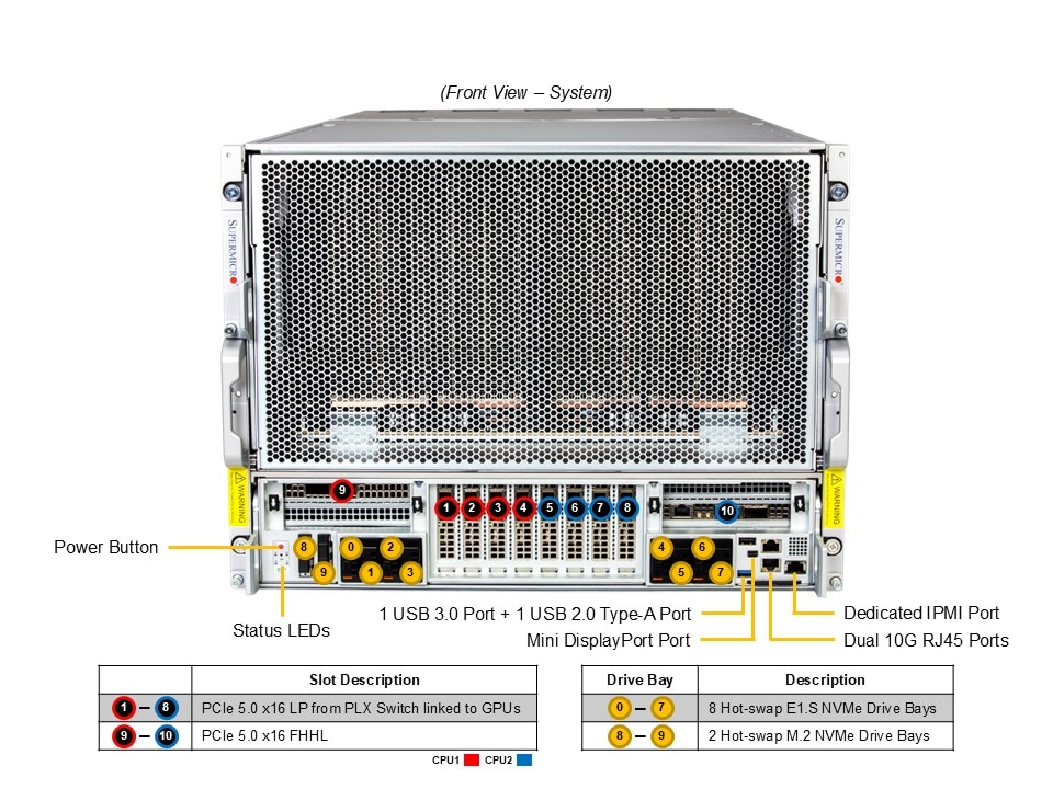 Supermicro SYS-822GS-NBRT — front view