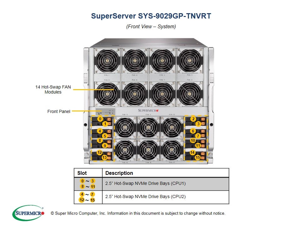 Supermicro SYS-9029GP-TNVRT — front view