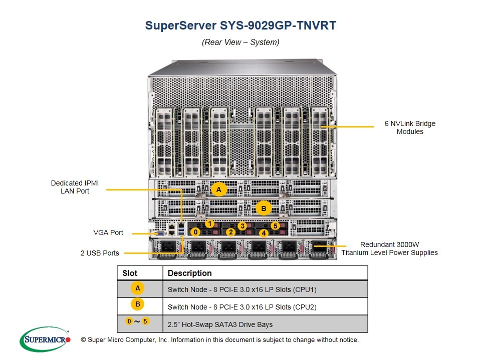 Supermicro SYS-9029GP-TNVRT — rear view