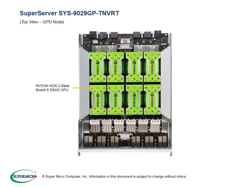 Supermicro SYS-9029GP-TNVRT — top view