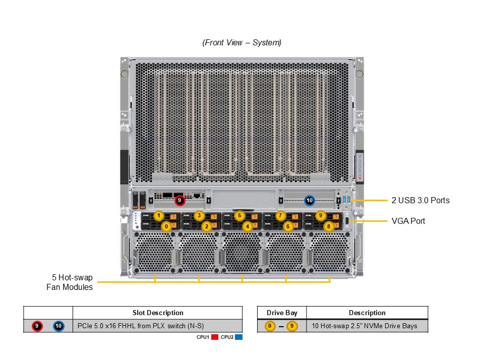 Supermicro SYS-A21GE-NBRT — front view