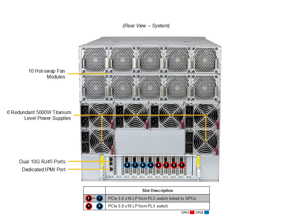 Supermicro SYS-A21GE-NBRT — rear view