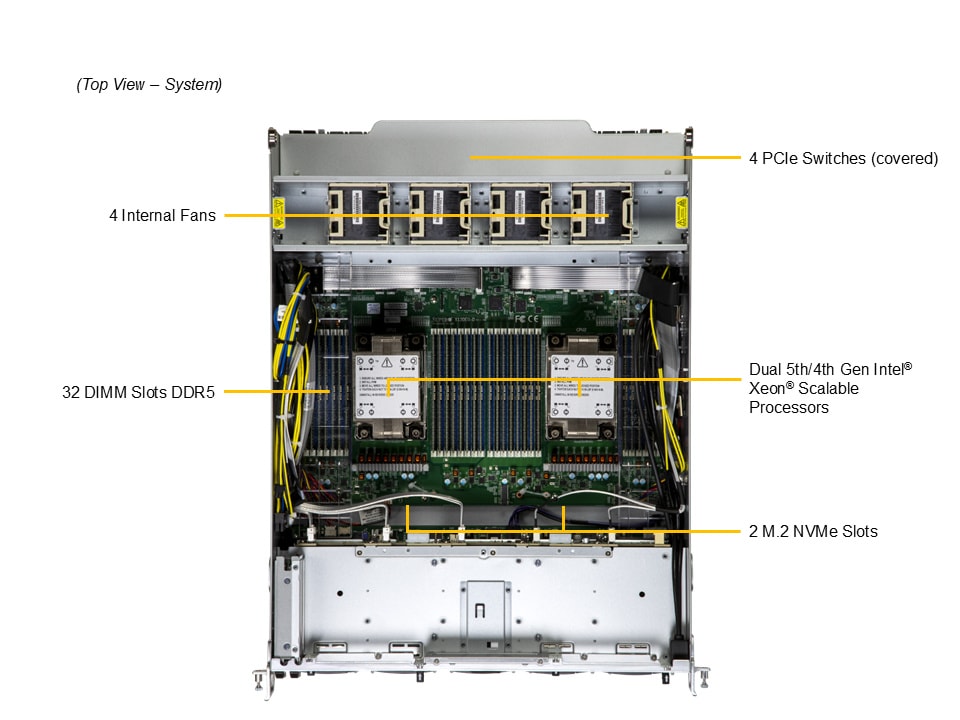 Supermicro SYS-A21GE-NBRT — top view