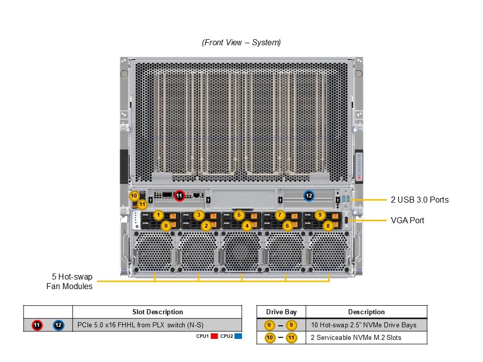 Supermicro SYS-A22GA-NBRT — front view