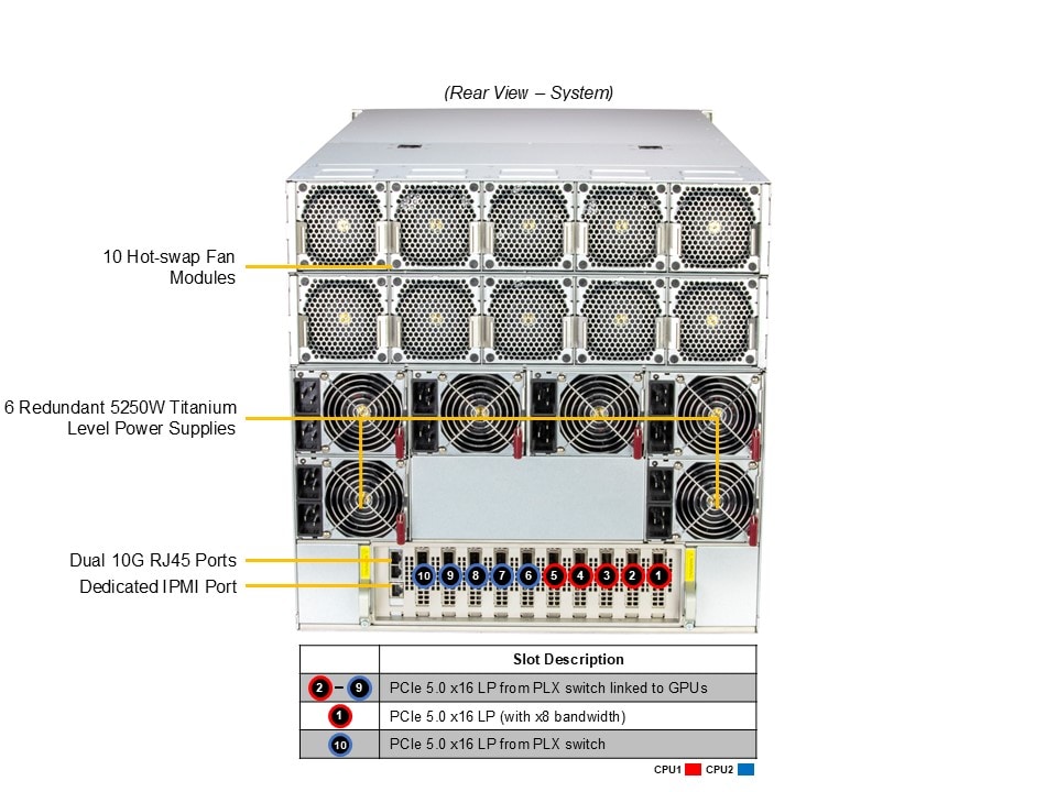 Supermicro SYS-A22GA-NBRT — rear view