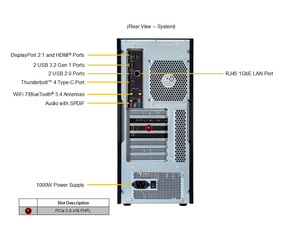 Supermicro SYS-C542I-11302U — rear view