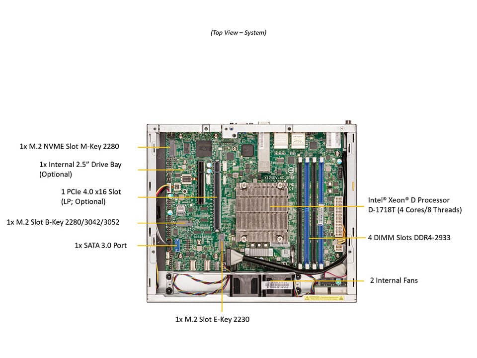 Supermicro SYS-E300-12D-4CN6P — rear view