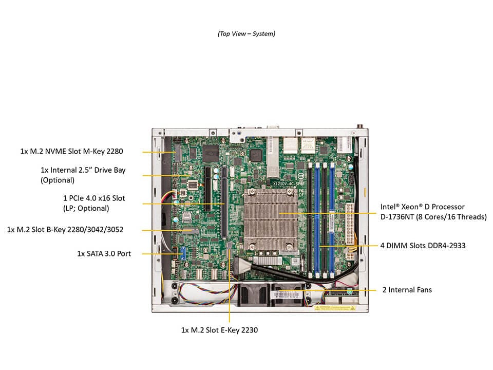 Supermicro SYS-E300-12D-8CN6P — rear view