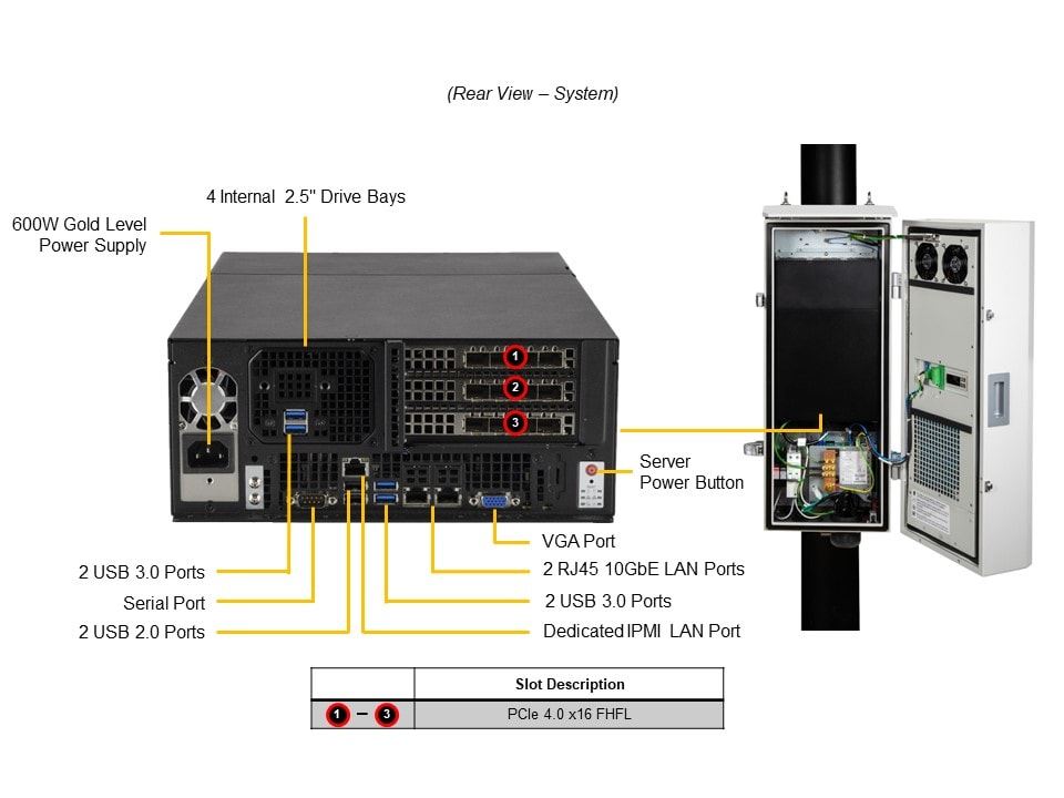 Supermicro SYS-E403-12P-IPA2-C — rear view