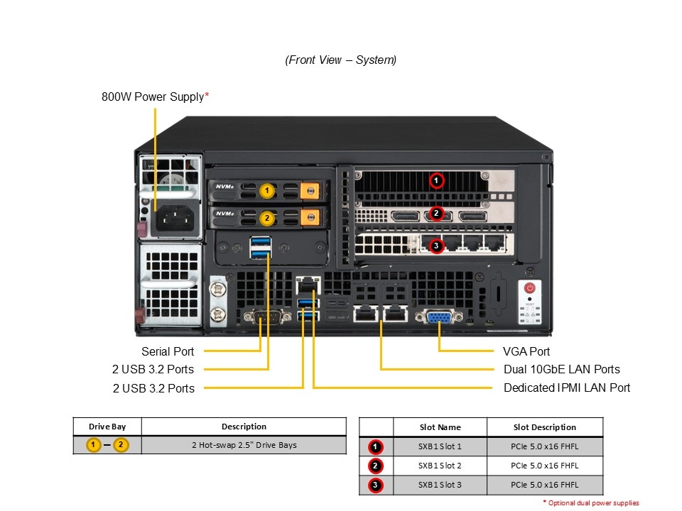 Supermicro SYS-E403-14B-FRN2T — front view