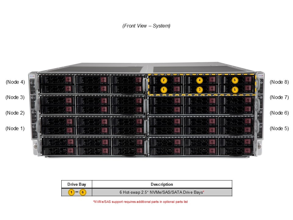 Supermicro SYS-F511E2-RT — front view