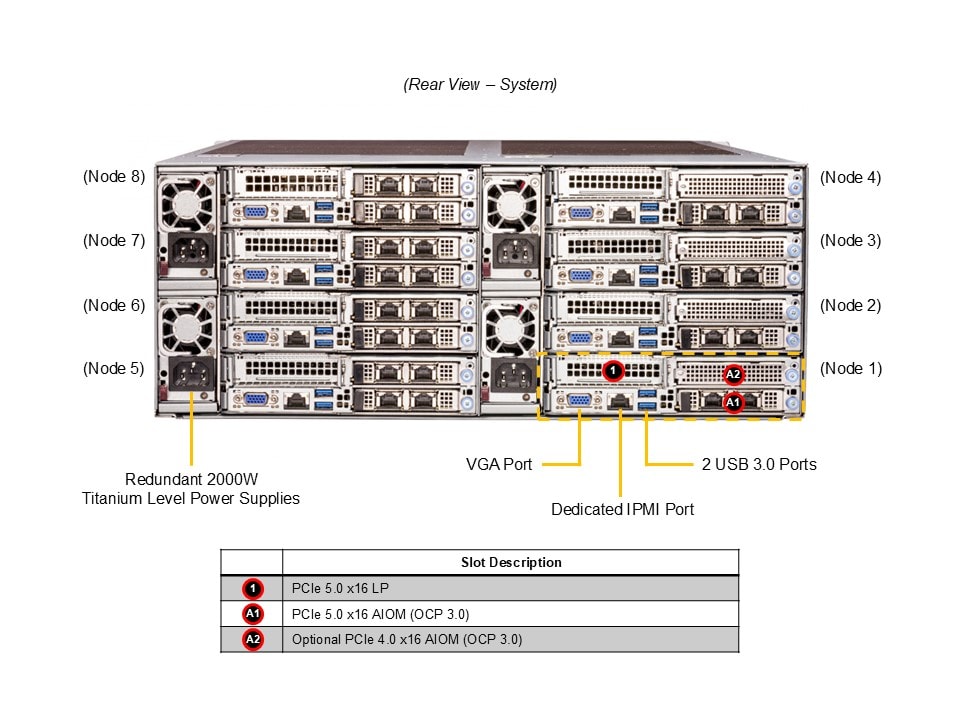 Supermicro SYS-F511E2-RT — rear view