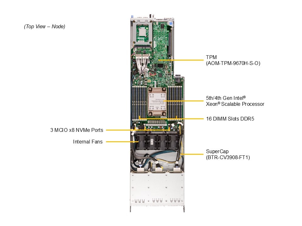 Supermicro SYS-F511E2-RT — top view