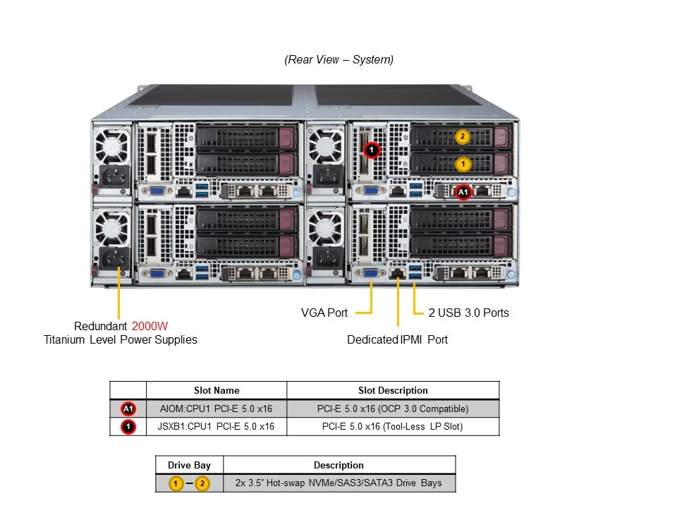 Supermicro SYS-F521E3-RTB — front view