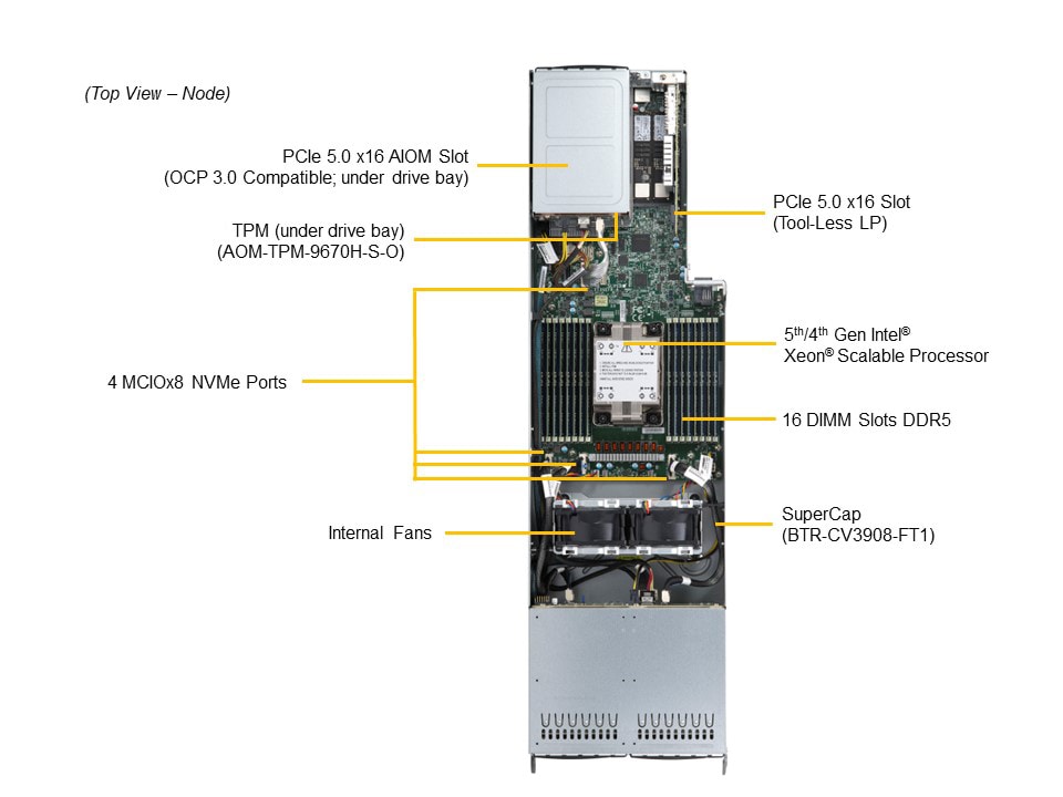 Supermicro SYS-F521E3-RTB — rear view