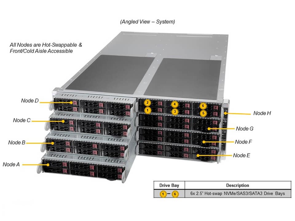 Supermicro SYS-F610P2-RTN — angle view