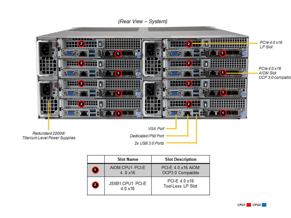 Supermicro SYS-F610P2-RTN — front view