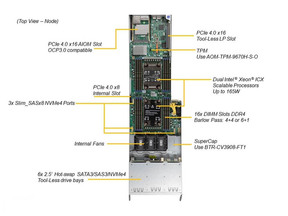 Supermicro SYS-F610P2-RTN — rear view