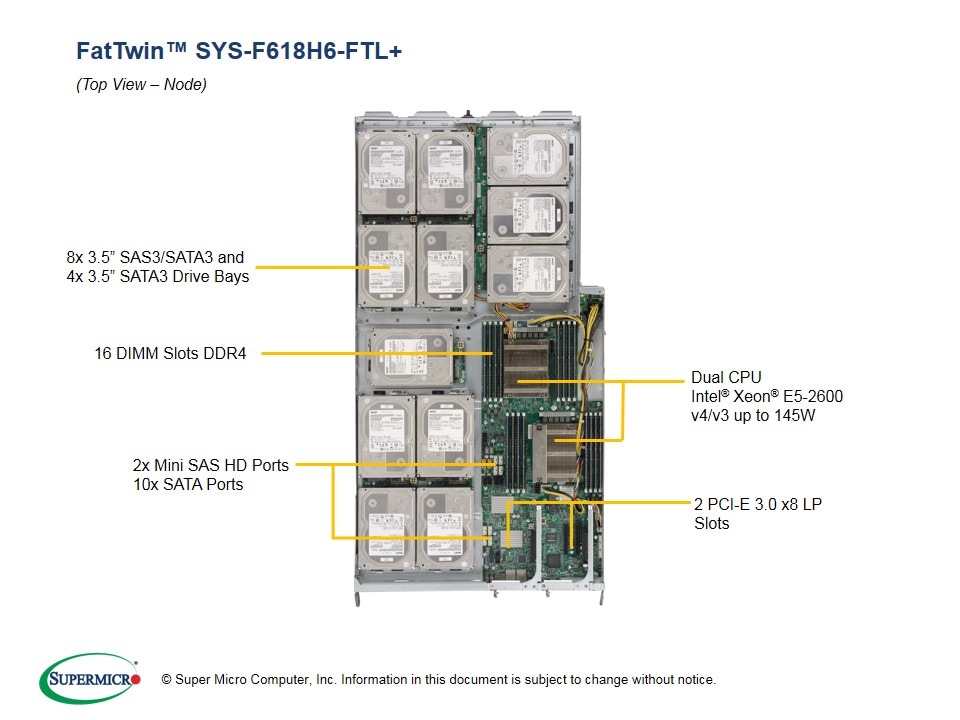 Supermicro SYS-F618H6-FTL — top view