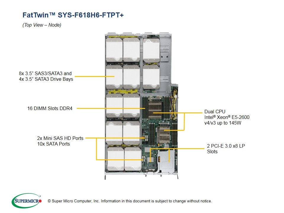 Supermicro SYS-F618H6-FTPT — top view