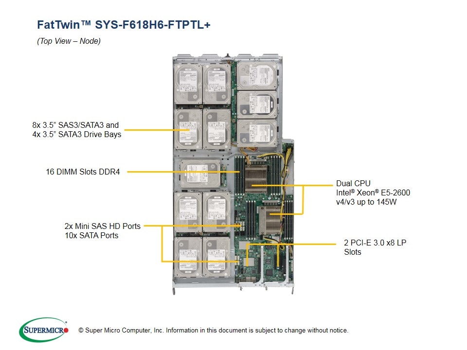 Supermicro SYS-F618H6-FTPTL — top view
