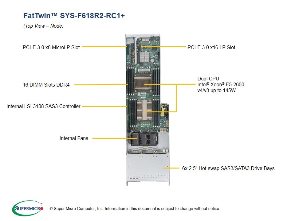 Supermicro SYS-F618R2-RC1 — rear view
