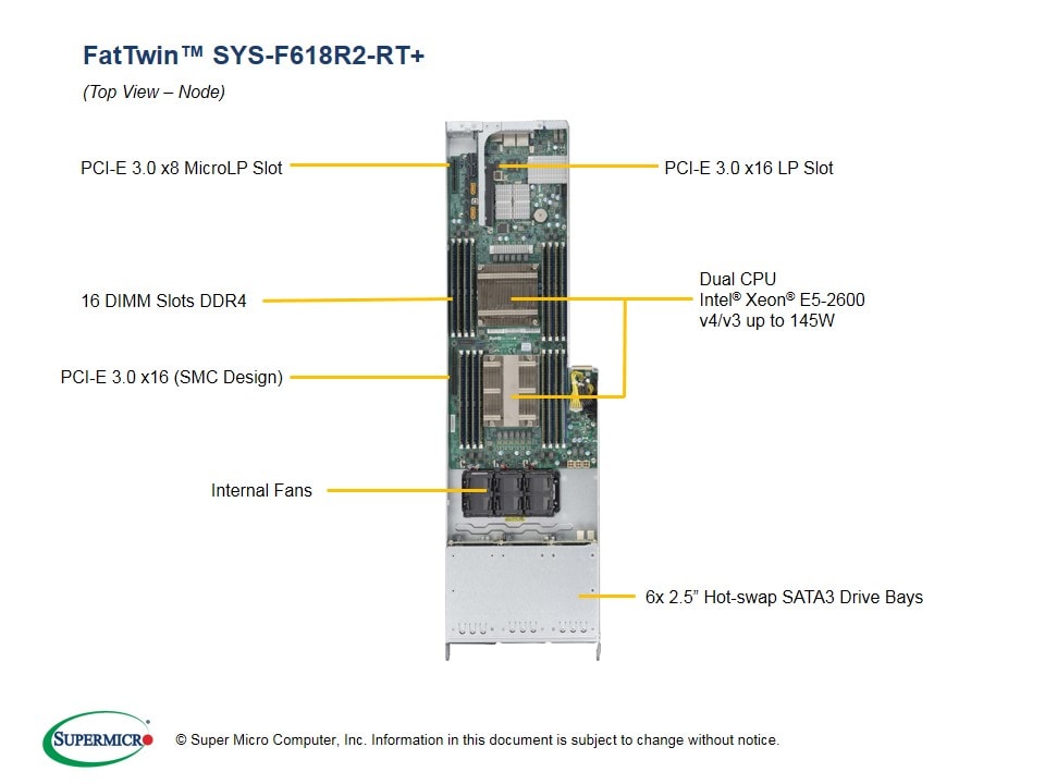 Supermicro SYS-F618R2-RT — rear view