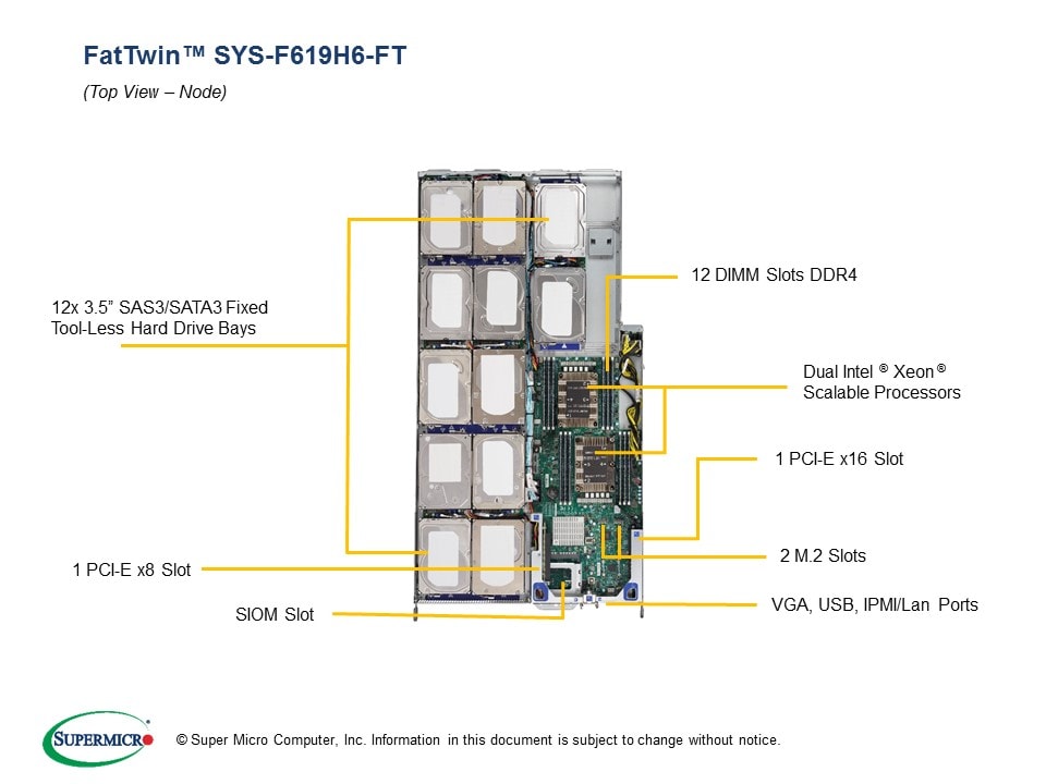 Supermicro SYS-F619H6-FT — rear view