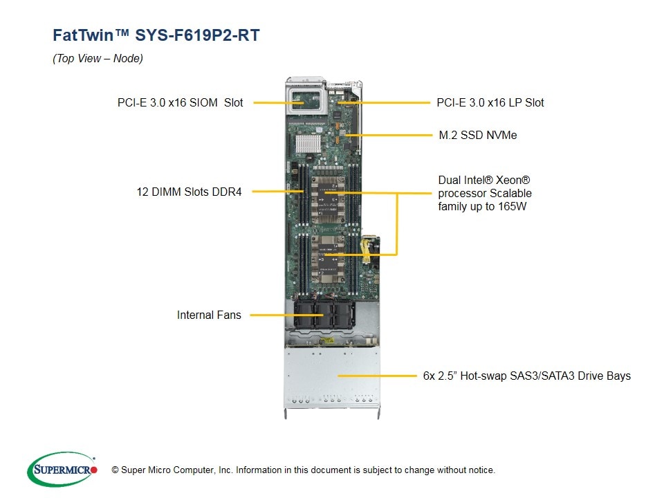 Supermicro SYS-F619P2-RT — rear view