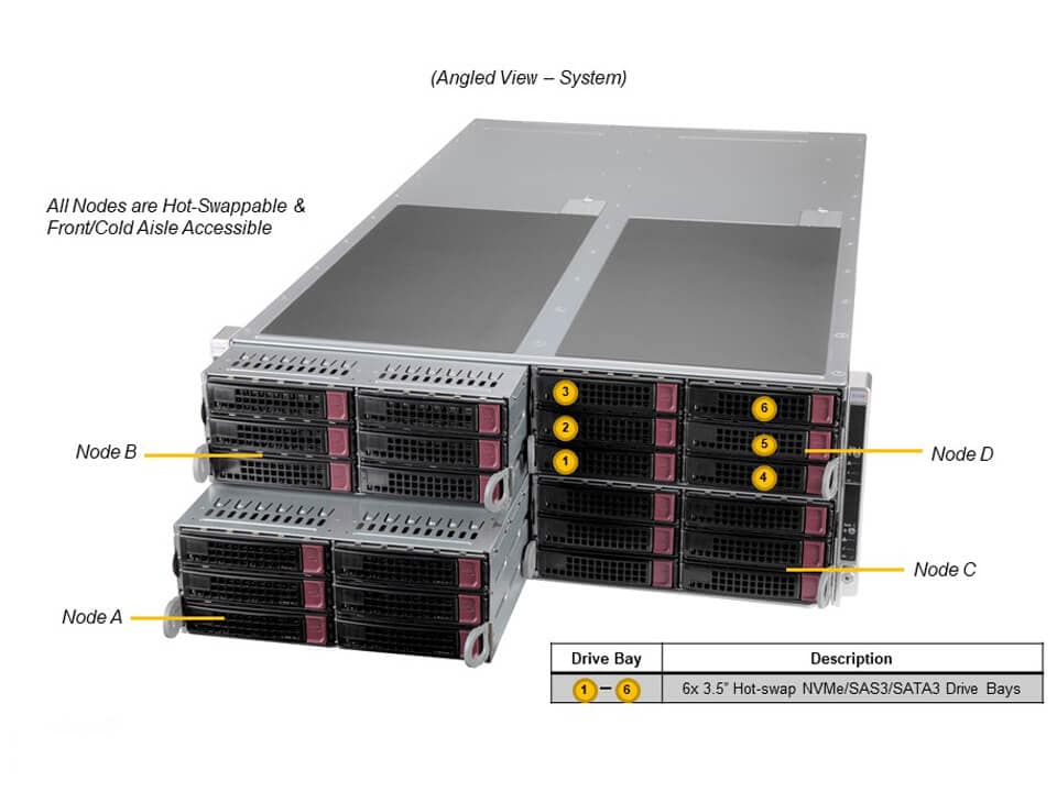 Supermicro SYS-F620P3-RTBN — angle view