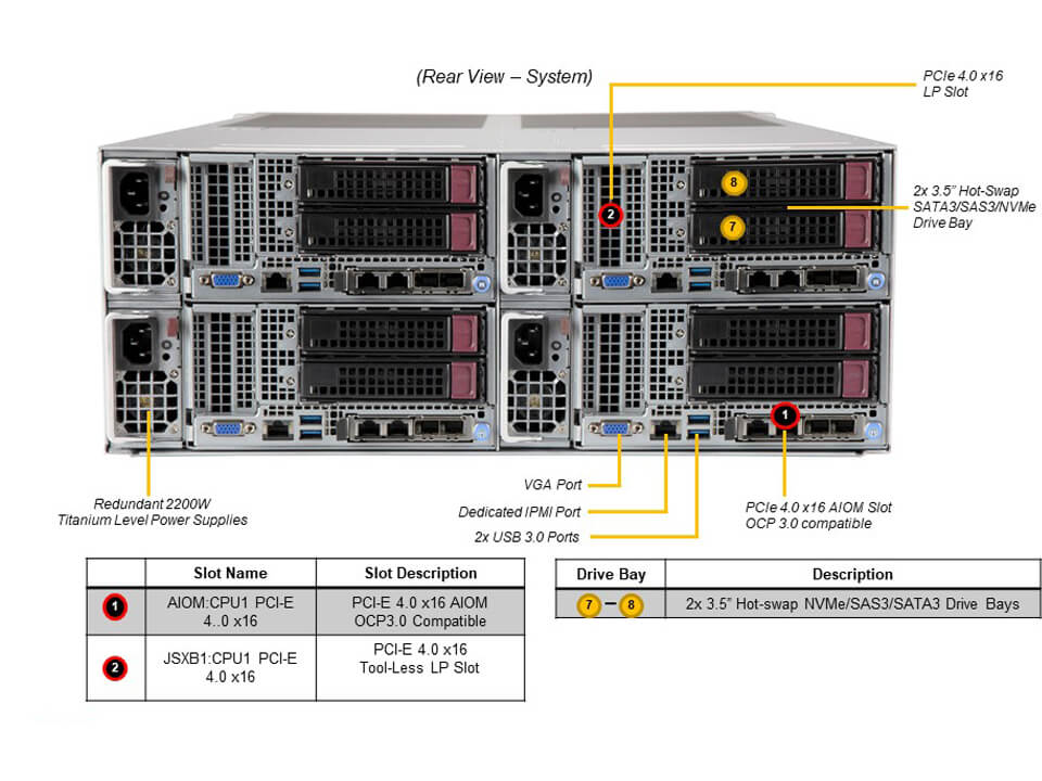 Supermicro SYS-F620P3-RTBN — front view